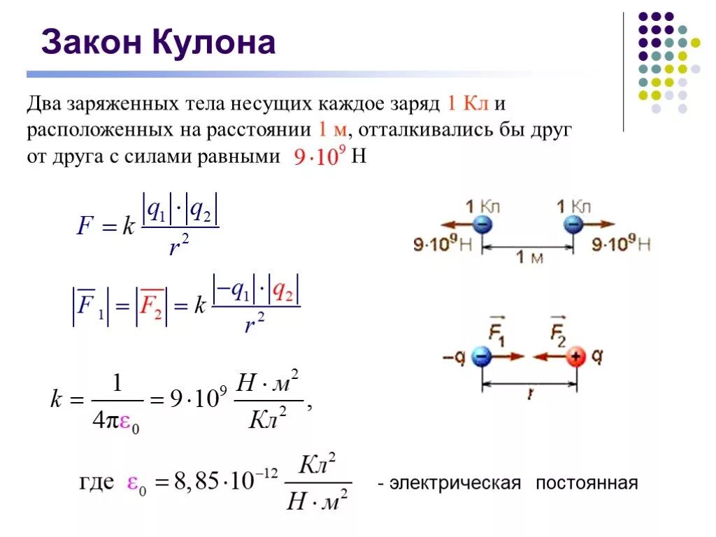 Два заряда по 1 2 10 9. Закон кулона заряженные тела. электрическая постоянная в законе кулона. кулон 2 положительных заряда. заряд +2 кулона и -2 кулона.