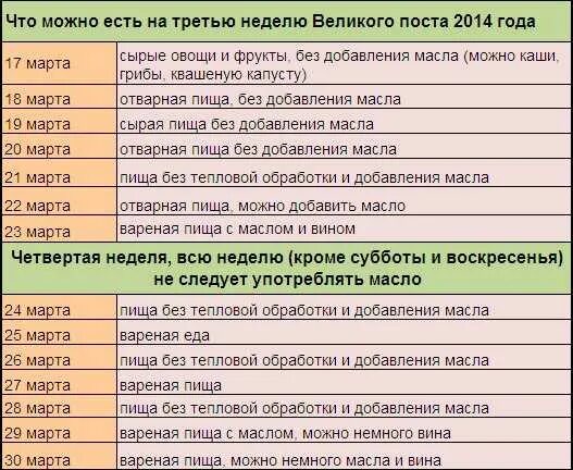 Поститься первую и последнюю неделю
