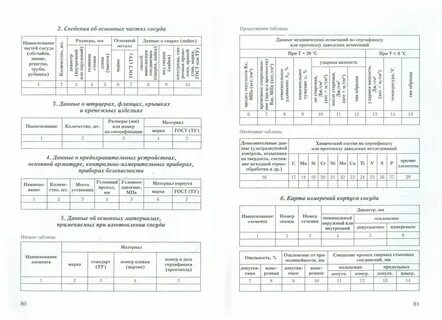 Сведения под давлением
