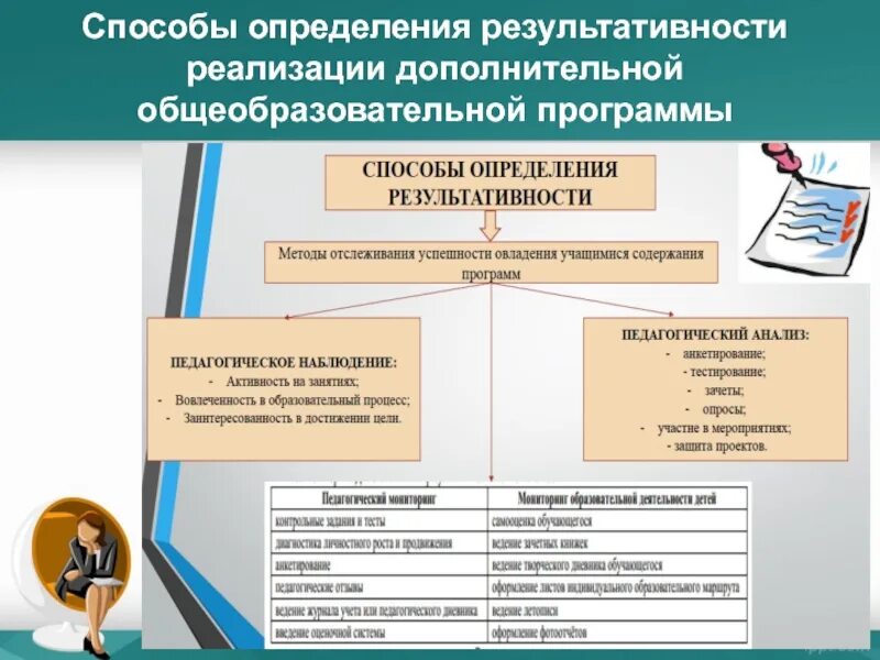 Реализация дополнительной общеобразовательной общеразвивающей программы. Способы определения результативности. Результативность реализации программы дополнительного образования. Результативность дополнительной общеобразовательной программы. Результативность это определение.