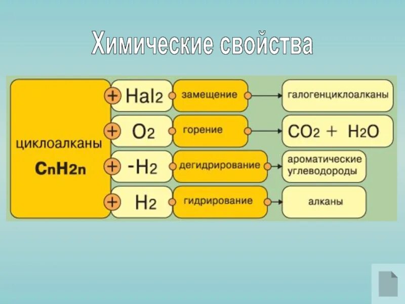 Cnh2n-2 Циклоалканы. Горение циклоалканов. Химические свойства циклоалканов горение. Циклоалканы химические свойства горение. Cnh2n 2 класс соединений