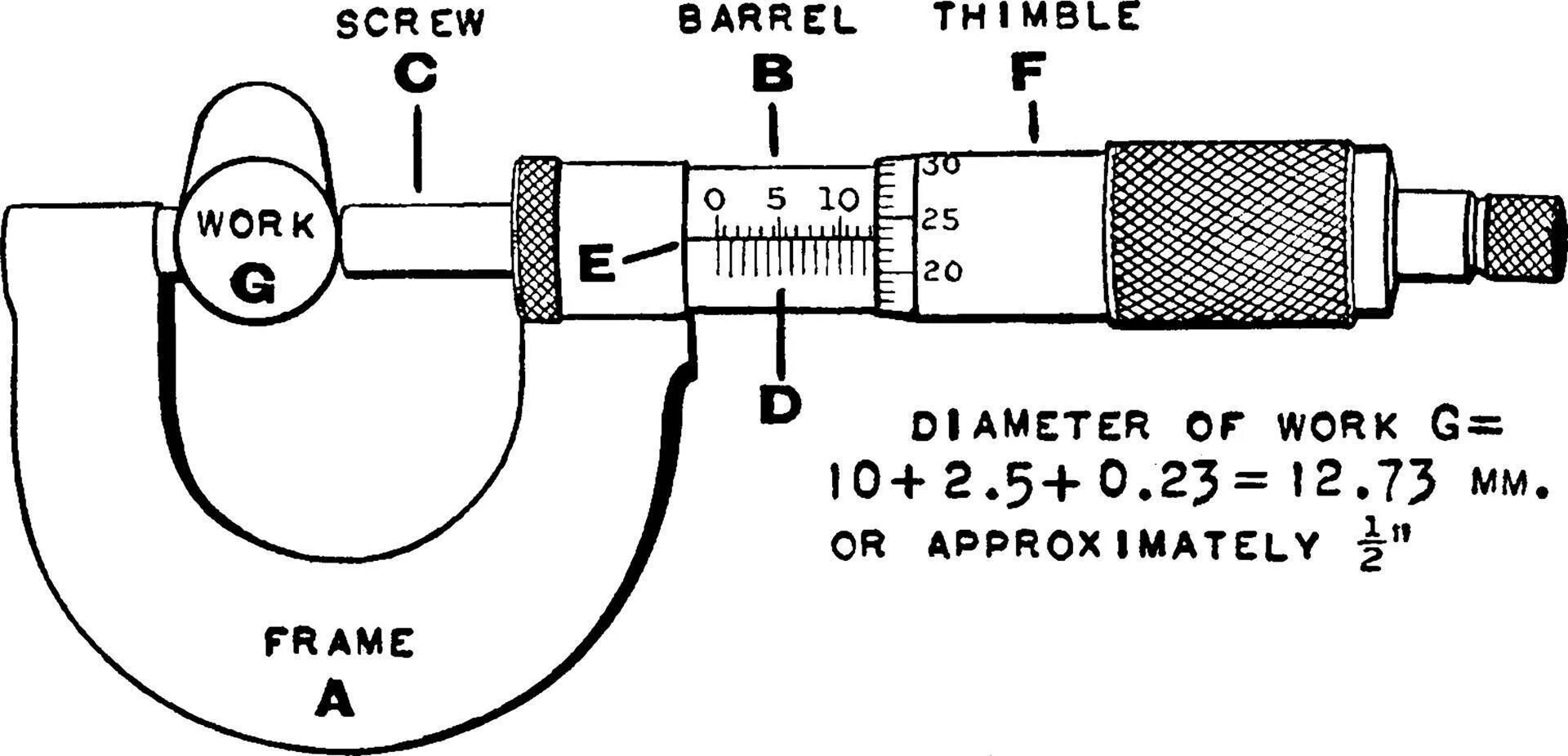 Java micrometer
