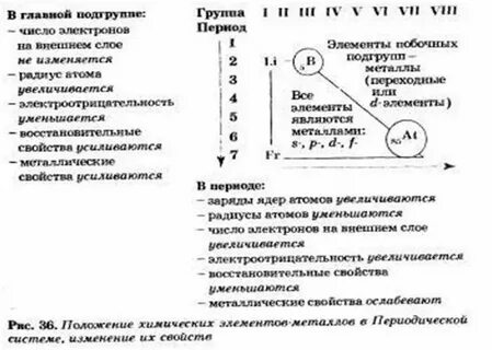 Свойства компонентов c