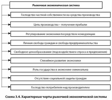 Характерные черты социально экономической ситуации