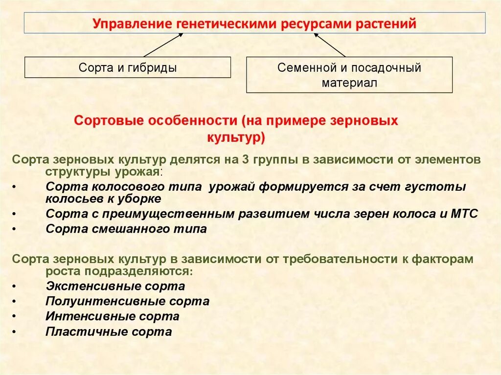 Сохранение генетических ресурсов. Сохранение генетических ресурсов