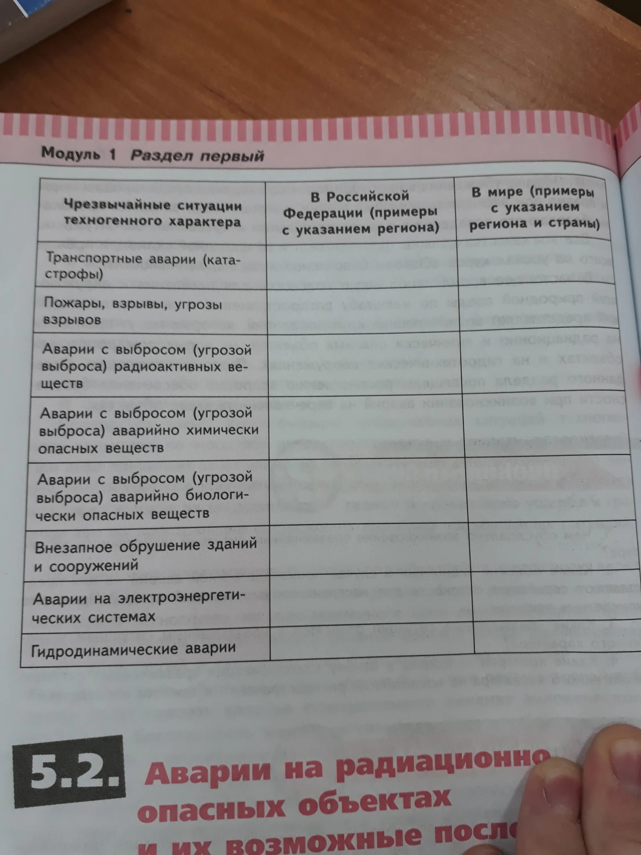 Заполните таблицу в дневнике безопасности с помощью. Таблица по ОБЖ. Таблица в дневнике безопасности. Таблица безопасности по ОБЖ 8 класс. Дневник безопасности составьте таблицу