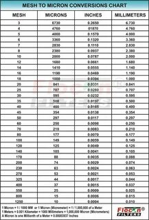 150 микрон это сколько