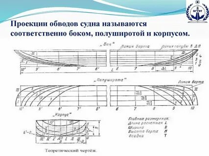 Линии корпуса