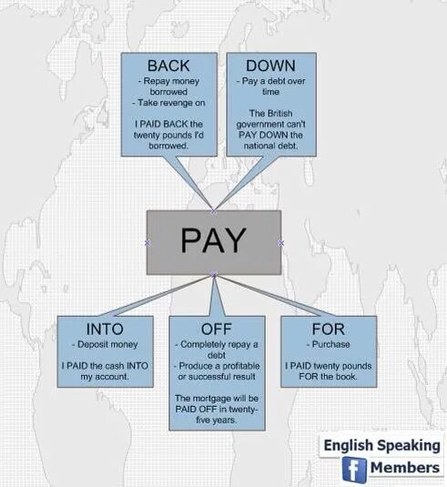 Фразовый глагол pay. Paid Фразовый глагол. Фразовые глаголы в английском pay. Pay предлог.