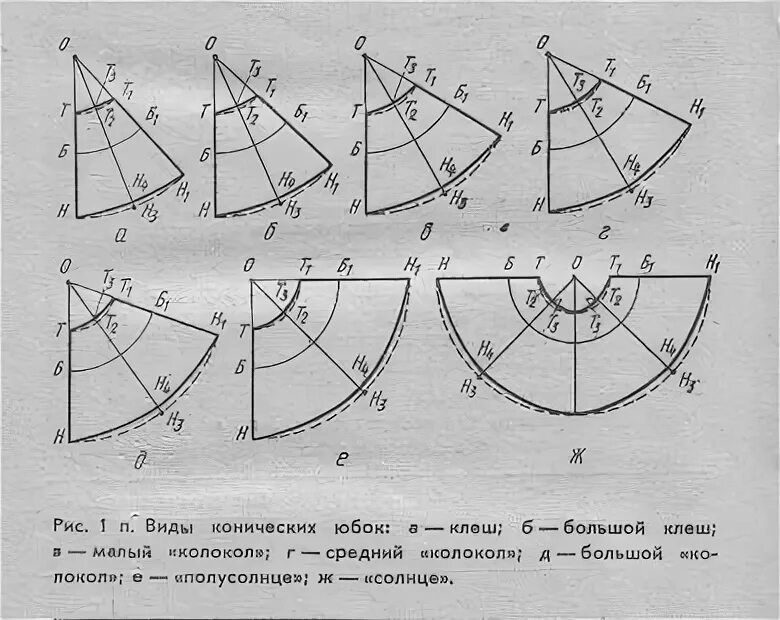 Четверть солнце выкройка. Юбка солнце полусолнце четверть солнца. выкройка конической юбки полусолнце. построение выкройки юбки солнце клеш. чертеж конической юбки полусолнце.