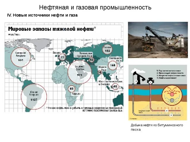 Добыча газа карта нефти. Добыча нефти из битуминозных Песков.