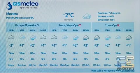 Погода в шарье на сентябрь 2024