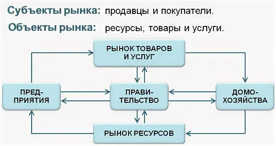 Субъекты рынка информации