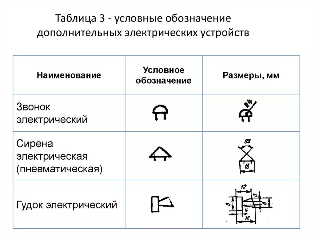 Сирена электрическая обозначение на схеме. Обозначение ревуна на электрической схеме. Электрический звонок на электрических схемах обозначается. Как обозначается сирена на схеме. Электрические схемы размеры гост