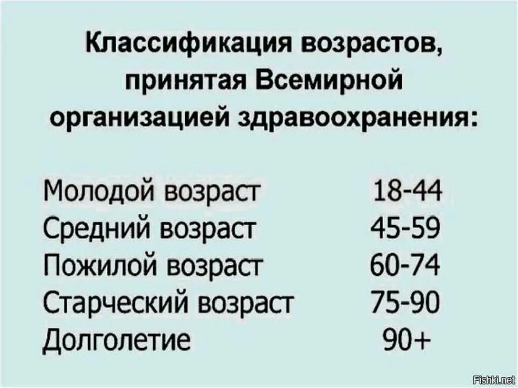 Пожилой возраст в россии со скольки лет