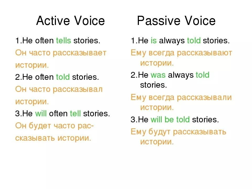 Active перевод на русский. Active Passive Voice в английском. Passive or Active Voice в английском. Схема пассивного залога в английском языке. The Passive Voice в английском языке предложения Active Passive.