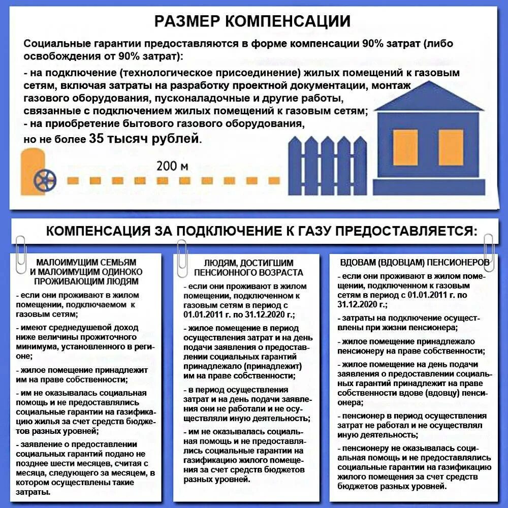 Выплаты за газификацию в частном доме. Документы на газификацию. Льготы на проведение газа в частный дом. Закон о газификации частного дома.