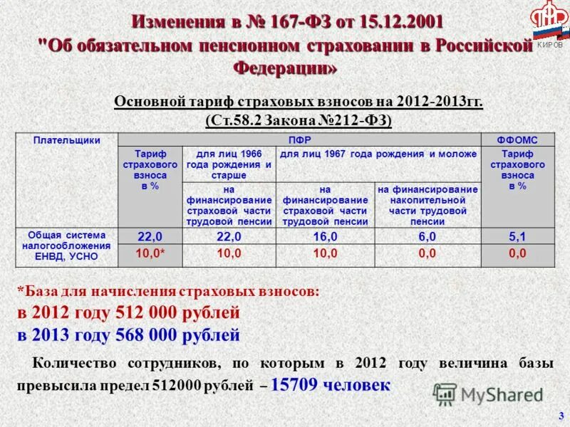 Понижающие тарифы страховых взносов