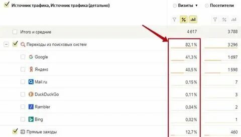 Плата за трафик это