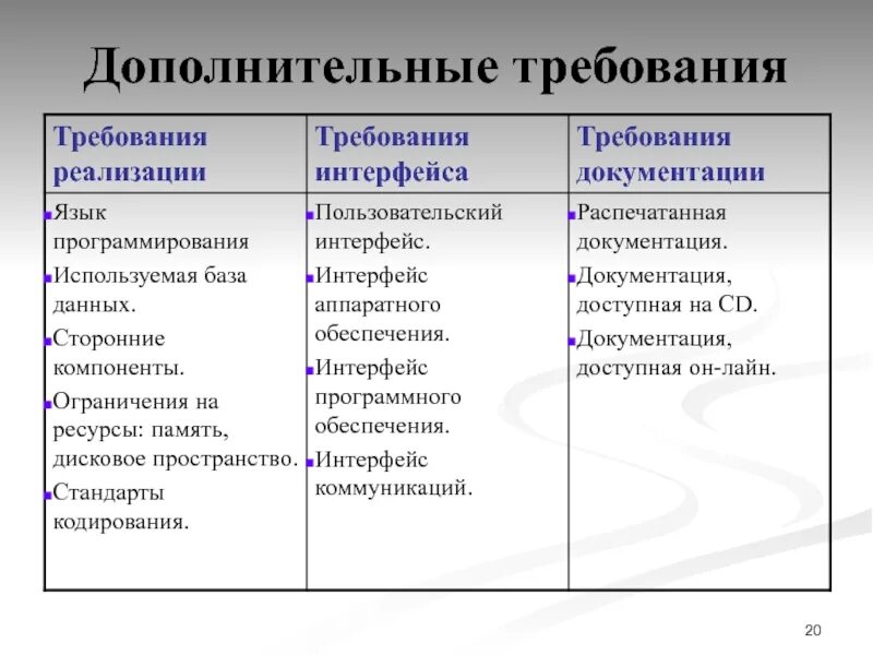 Требования к программному интерфейсу. Требования к интерфейсу приложения. Основные требования к интерфейсу пользователя. Пример требований к интерфейсу. Требования к реализации технологии