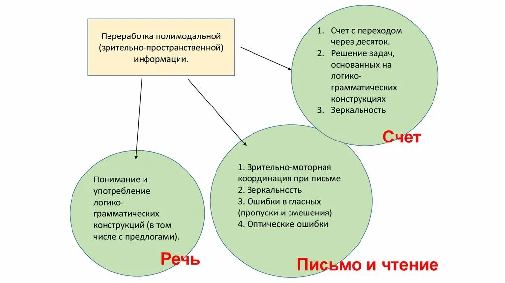 Понимание логико-грамматических конструкций. Логико-грамматические конструкции нейропсихология. Понимание логико-грамматических конструкций проба. Уровень понимания логико грамматических конструкций.