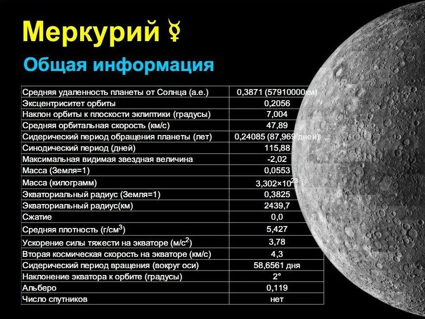 Скорость орбиты меркурия. Меркурий параметры планеты. Меркурий размер орбиты планеты км. Физические характеристики планеты Меркурий. Общее описание Меркурия.