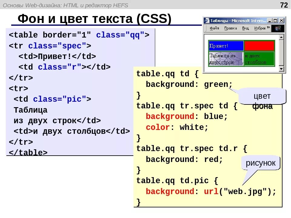 Текст для сайта html. Цвет текста CSS. Изменение цвета фона в html. Цвет фона страницы html. Тег для цвета текста.