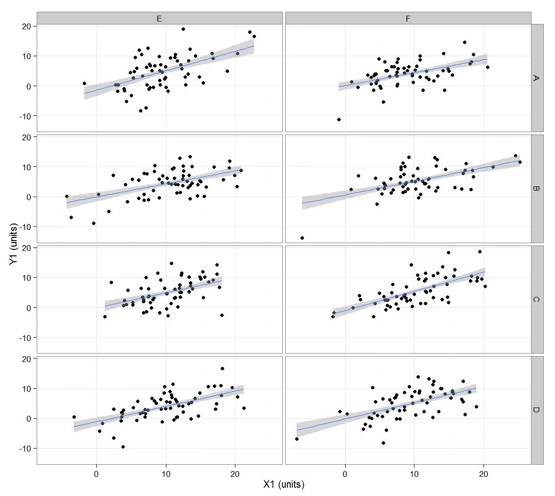 Scatter. Scatter plot шаблон. тип графика scatter. scatter plot in r. multiple scatter plots.