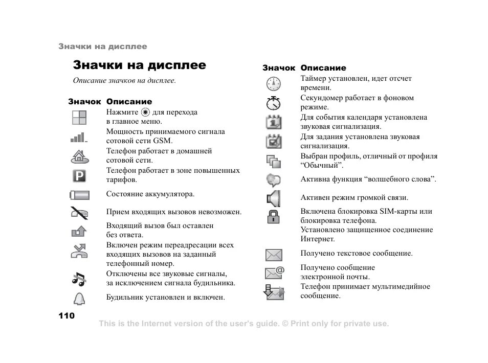 Что обозначают значки на экране телефона. МАЗ 524 значки на дисплее. Nokia 150 значки на дисплее. TEXET телефон кнопочный значки на экране. Значки на экране нокиа кнопочный.