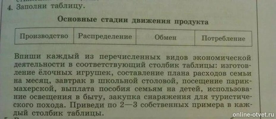 Заполните таблицу производство распределение обмен. Основные стадии движения продукта таблица. Заполните таблицу основные стадии движения продукта. Основные стадии движения продуктов таблица. Заполни таблицу основные стадии продукта.