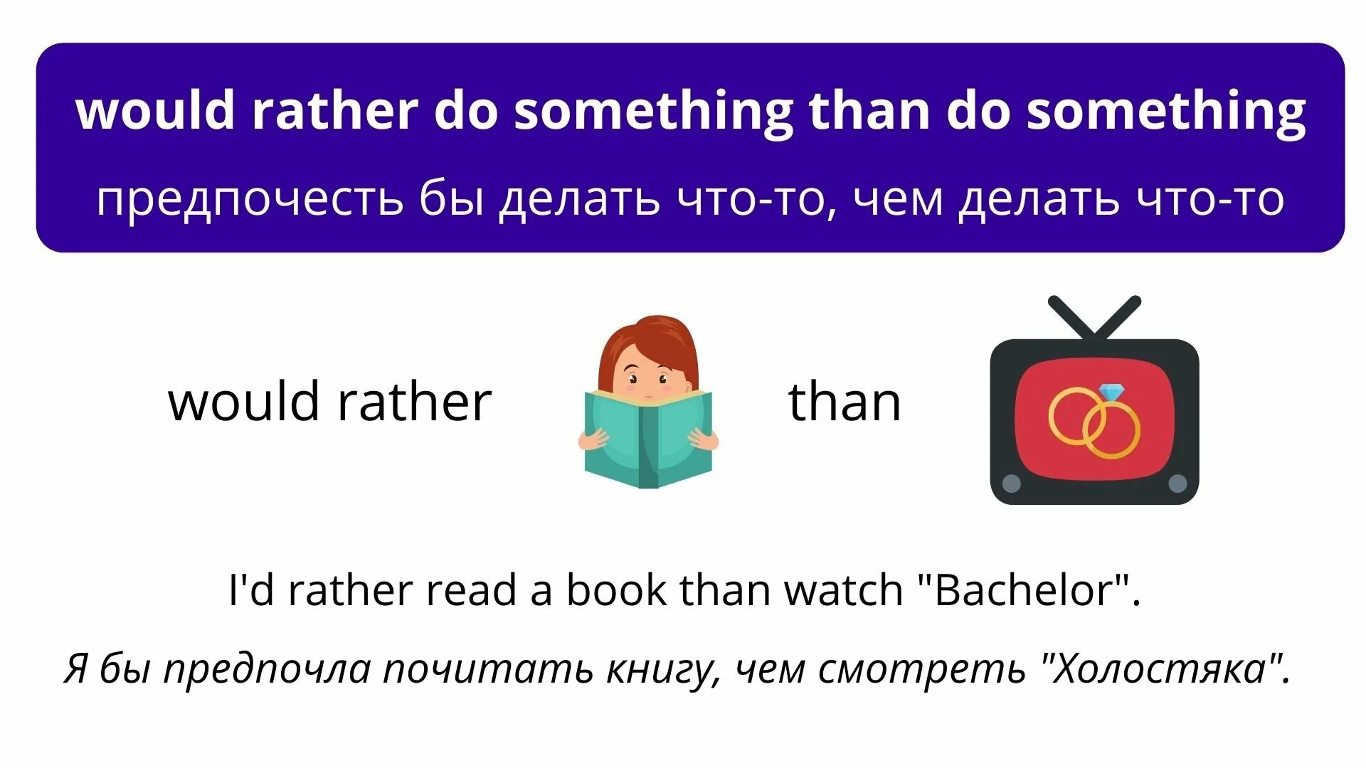 I would rather stay. I would rather правило. Would rather грамматика. I would rather грамматика. Would you rather правило.