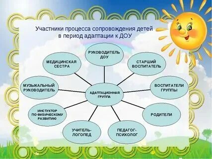 Структурно-функциональная модель. Социально-педагогическое сопровождение семьи и ребенка. Модель психологического сопровождения. Ресурсная схема тьюторского сопровождения. Социальное сопровождение семьи.