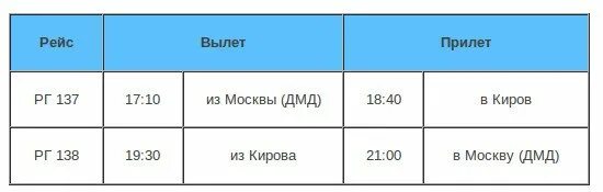 Аэропорт победилово прилет. Аэропорт Победилово расписание самолетов. Расписание самолетов Победилово Киров. Победилово расписание рейсов. Расписание самолетов аэропорта Победилово Киров.