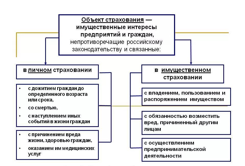 Предмет изучения семейной педагогики. Порядок наоборот. Объекты страхования в имущественном страховании. Социология и культурология. Классификация профессии юрист.