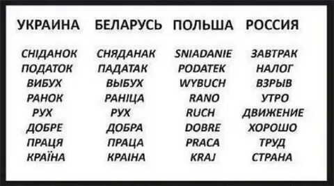 Сколько слов в белорусском языке