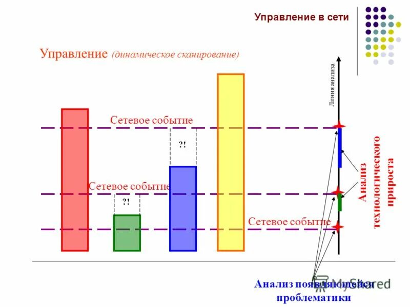 Радиоизотопные методы исследования почек. Оптическая плотность сканера. Радиоизотопное исследование (сцинтиграфия почек. Динамическое сканирование. Изотопная динамическая ренография.