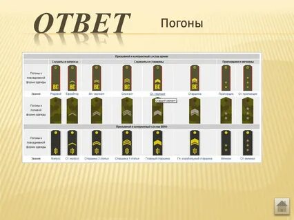 Звания ордена