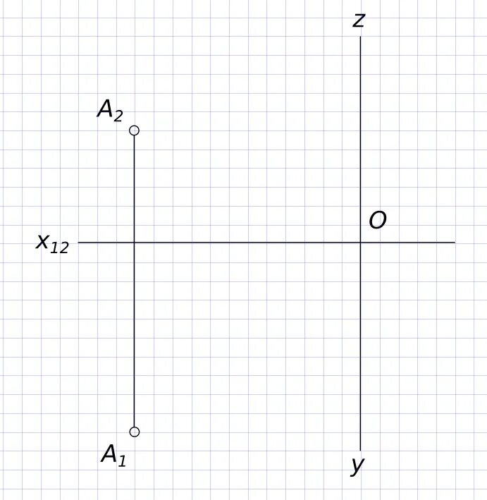 Выбери точку которая принадлежит оси x. Симметричные точки на оси координат. Ось координат эпюр. Точка симметричная оси y. Точка симметричная оси проекций.