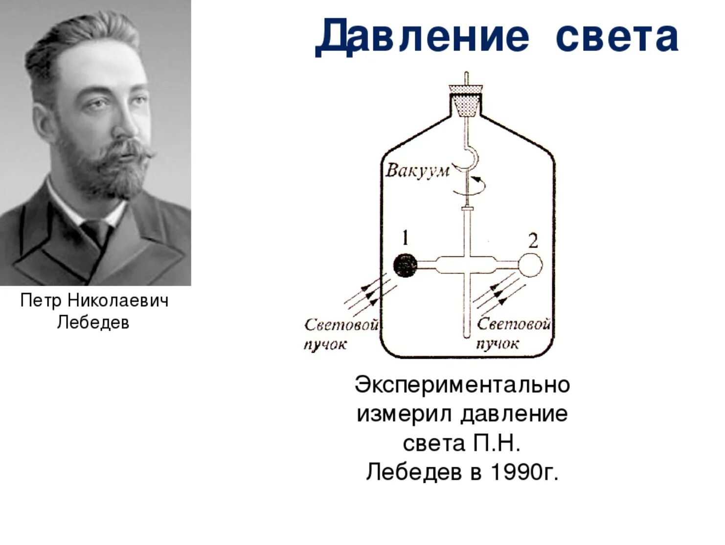 П н ар. П Н Лебедев открытия. Опыт Лебедева давление света.