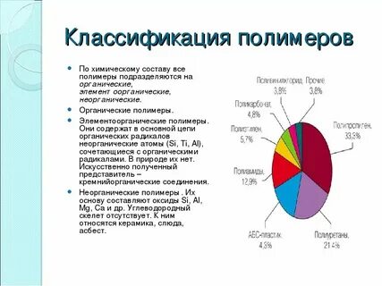 Как правильно полим или полем