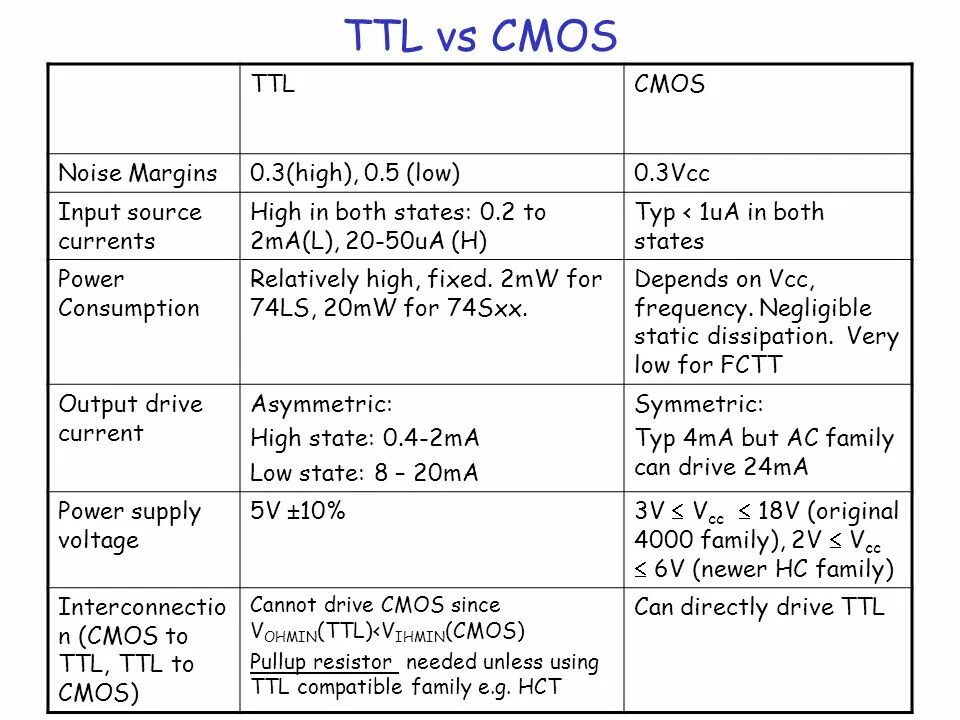 Значение ttl. Ttl cmos. ттл и кмоп различия. ttl cmos разница. уровни ттл и кмоп.