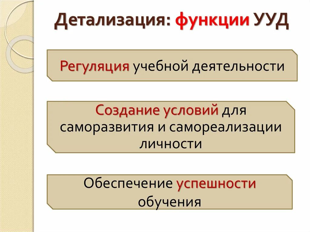 Регуляция учебной деятельности. 3 функции ууд. Регуляция учебной деятельности. Регуляция учебной деятельности. Регуляция учебно познавательной деятельности.