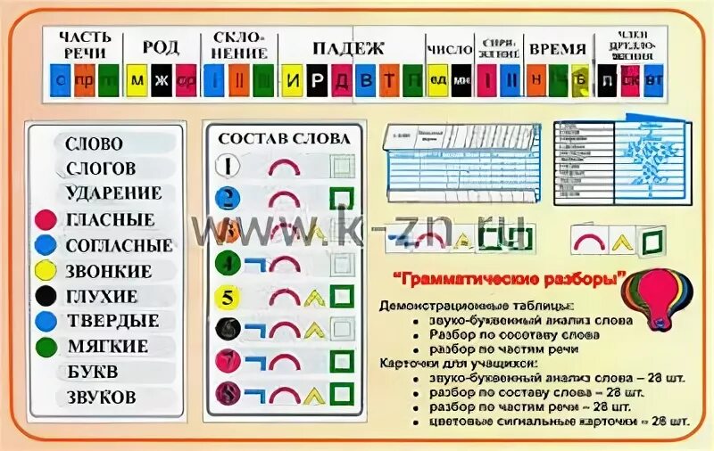 Наглядности для 3 класса