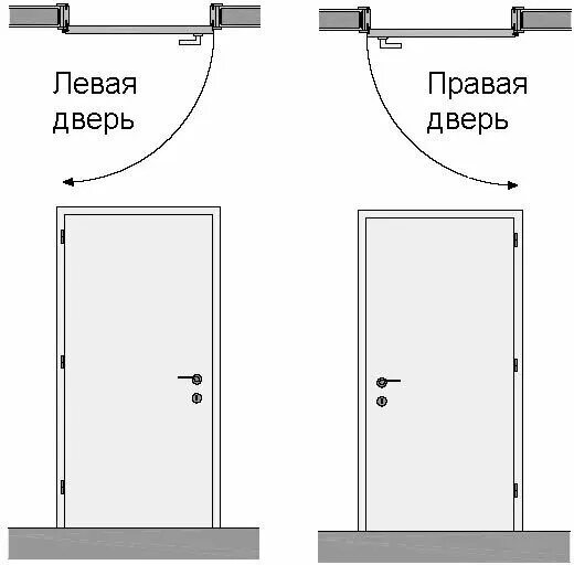 Схема открывания дверей межкомнатных внутреннего. Как определить правая или левая дверь входная металлическая. Как отличить левая петля или правая дверная. Тип открывания входных дверей схема.