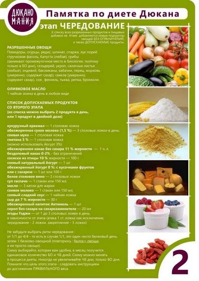 Какие фрукты можно есть при диете. Продукты на диете разрешенные. перечень продуктов для белковой диеты. чередование разрешенные продукты.