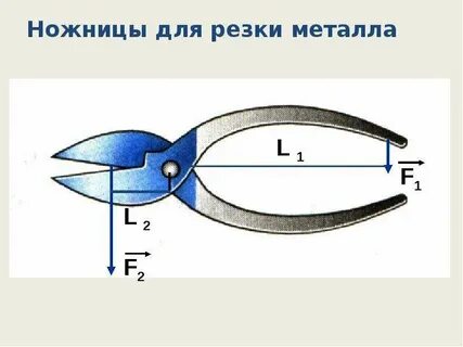 Ключом плечом