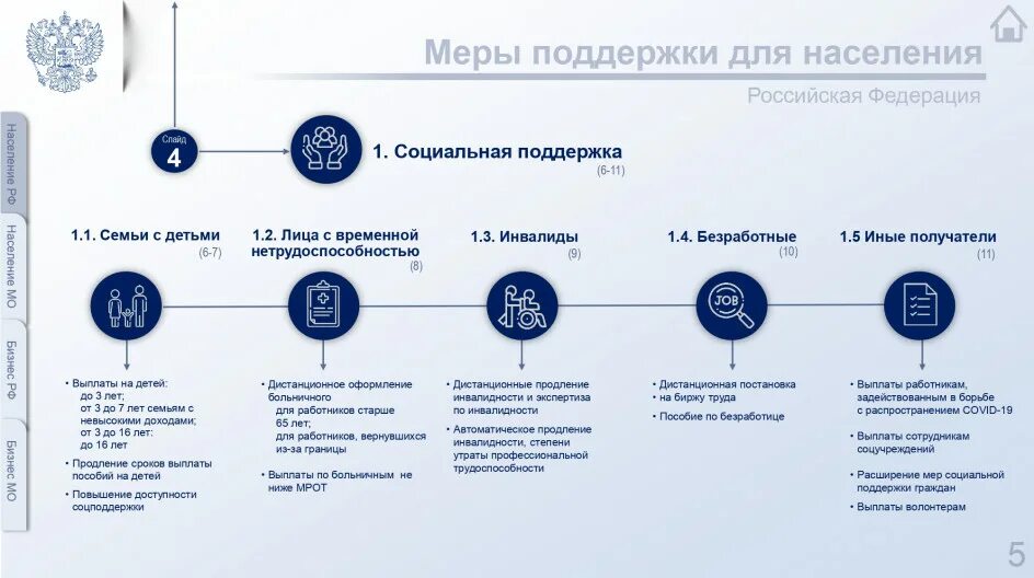 Мера поддержки граждан рф. Федеральные меры поддержки. Федеральные меры поддержки бизнеса. Распространение на НКО меры государственной поддержки. Меры государственной поддержки фото.