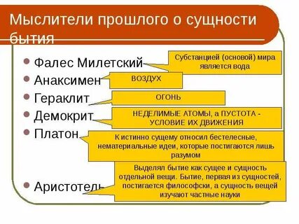 Бытие и субстанция философия