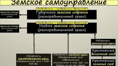Земство отличие от прежних