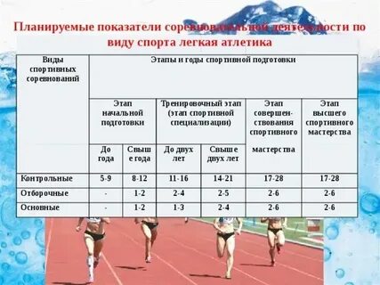 Перечислить этапы спортивной